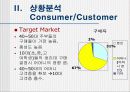 P&G 위스퍼 마케팅 전략.(sales promotion) 13페이지