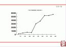 부산국제영화제(PIFF)에 날개를 달자 10페이지