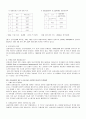 신흥금융시장국의 자본 순수출 현상 분석 2페이지