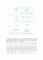 미혼모의 실태와 복지정책 14페이지