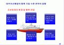 대우조선해양 기업 구조경영 분석 20페이지