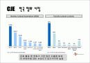 CJ 엔터테인먼트(CJE) 현황 분석 11페이지