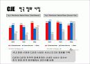 CJ 엔터테인먼트(CJE) 현황 분석 13페이지