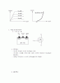 MOSFET 전압-전류 특성 3페이지