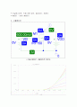 MOSFET 전압-전류 특성 6페이지
