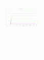 MOSFET 전압-전류 특성 7페이지