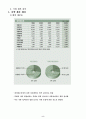 포스코의 제무제표분석 7페이지