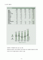 포스코의 제무제표분석 8페이지