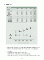 포스코의 제무제표분석 13페이지