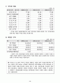 포스코의 제무제표분석 16페이지