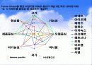 화장품 시장 마케팅- 엘지생활건강 21페이지