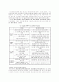 SBS-서울방송 경영전략 분석 22페이지