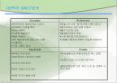 오비(OB) 맥주의 경영 현황과 전략 방안제시 10페이지