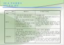 오비(OB) 맥주의 경영 현황과 전략 방안제시 13페이지