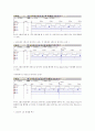 시분초 카운터 설계 6페이지