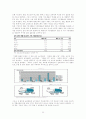 국내유통시장 현황 및 이마트 기업 경영전략 39페이지