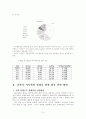 국내유통시장 현황 및 이마트 기업 경영전략 42페이지