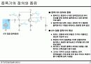 증폭기의 주파수 응답 3페이지