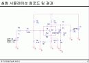 증폭기의 주파수 응답 20페이지