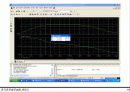 증폭기의 주파수 응답 22페이지
