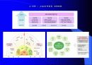 국내 백화점 (롯데, 현대, 신세계)분석 및 향후 전략 - SWOT분석, 4C분석. 4P전략, 포지셔닝 10페이지