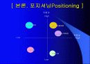 국내 백화점 (롯데, 현대, 신세계)분석 및 향후 전략 - SWOT분석, 4C분석. 4P전략, 포지셔닝 17페이지