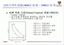 자동차 엔진발달의 역사 13페이지