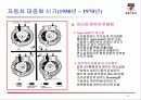 자동차 엔진발달의 역사 16페이지