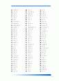 한자 급수 10급에서 1급까지 정리 19페이지