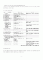 골프 경기 분석을 위한 기록지 개발에 관한 연구 3페이지