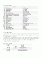 골프 경기 분석을 위한 기록지 개발에 관한 연구 4페이지