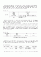 골프 경기 분석을 위한 기록지 개발에 관한 연구 5페이지