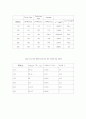 정수압측정실험 9페이지