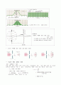 광학 간섭 회절 편광 4페이지