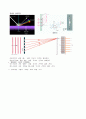 광학 간섭 회절 편광 6페이지