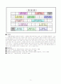 통합교육과정의 이론적 배경및 주제선정을 통한 구체적 교육계획안작성 14페이지