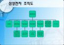 삼성전자 LCD사업부 면접대비 프레젠테이션 3페이지