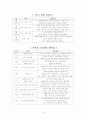 장애아와 비장애아의 행복한 교실 만들기 16페이지