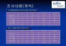 한국마사회 노동조합의 의식조사 9페이지