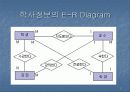 데이터베이스 설계 8페이지