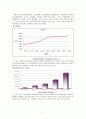 인터넷 쇼핑에 대해서 7페이지