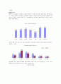 메가박스 성공 마케팅 전략 8페이지