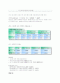 메가박스 성공 마케팅 전략 13페이지