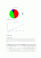 엘지 싸이언의 경영현황분석과 전략제시 5페이지