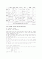 이관규의 학교문법론 연습문제 21페이지