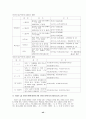 이관규의 학교문법론 연습문제 42페이지