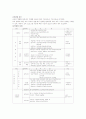 프랜차이즈의 인사와 조직 3페이지