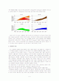 [A+ 완성]기후변화에 대한 원인 , 영향 , 전망 및 대처방안에 관한 종합적 고찰 5페이지