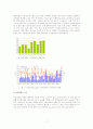 [A+ 완성]기후변화에 대한 원인 , 영향 , 전망 및 대처방안에 관한 종합적 고찰 7페이지