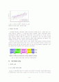 [A+ 완성]기후변화에 대한 원인 , 영향 , 전망 및 대처방안에 관한 종합적 고찰 8페이지